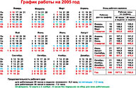 Календарь рабочих дней 2005 г.