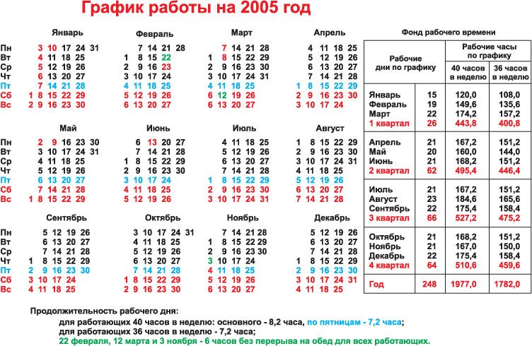 2050 7 января какой день недели. Календарь 2005 года. Рабочий календарь на 2005 год. Производственный календарь 2005 года. Календарь 2005 года по месяцам.